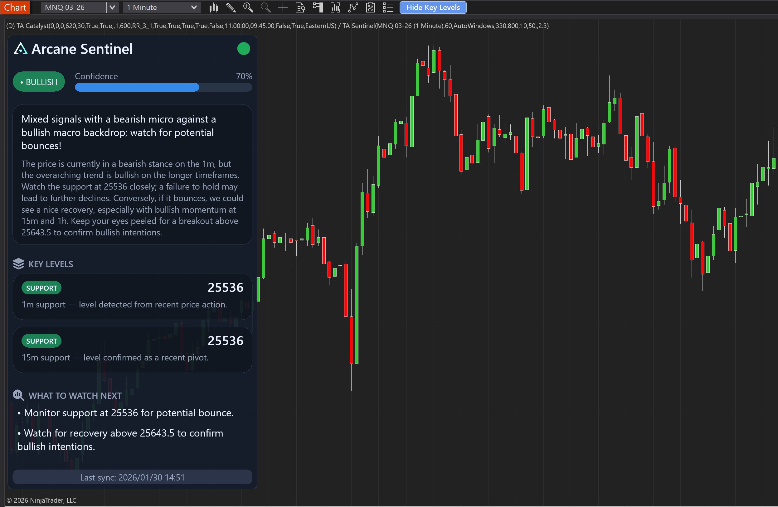 Sentinel Independence