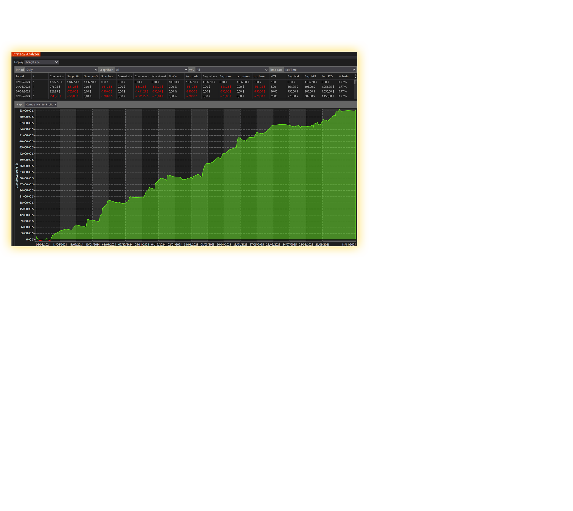 Catalyst Suite foreground analysis