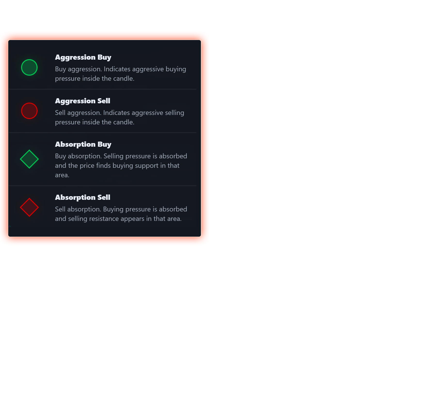 Dynamic Order Flow foreground analysis